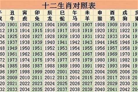 96年属|1996年属什么生肖